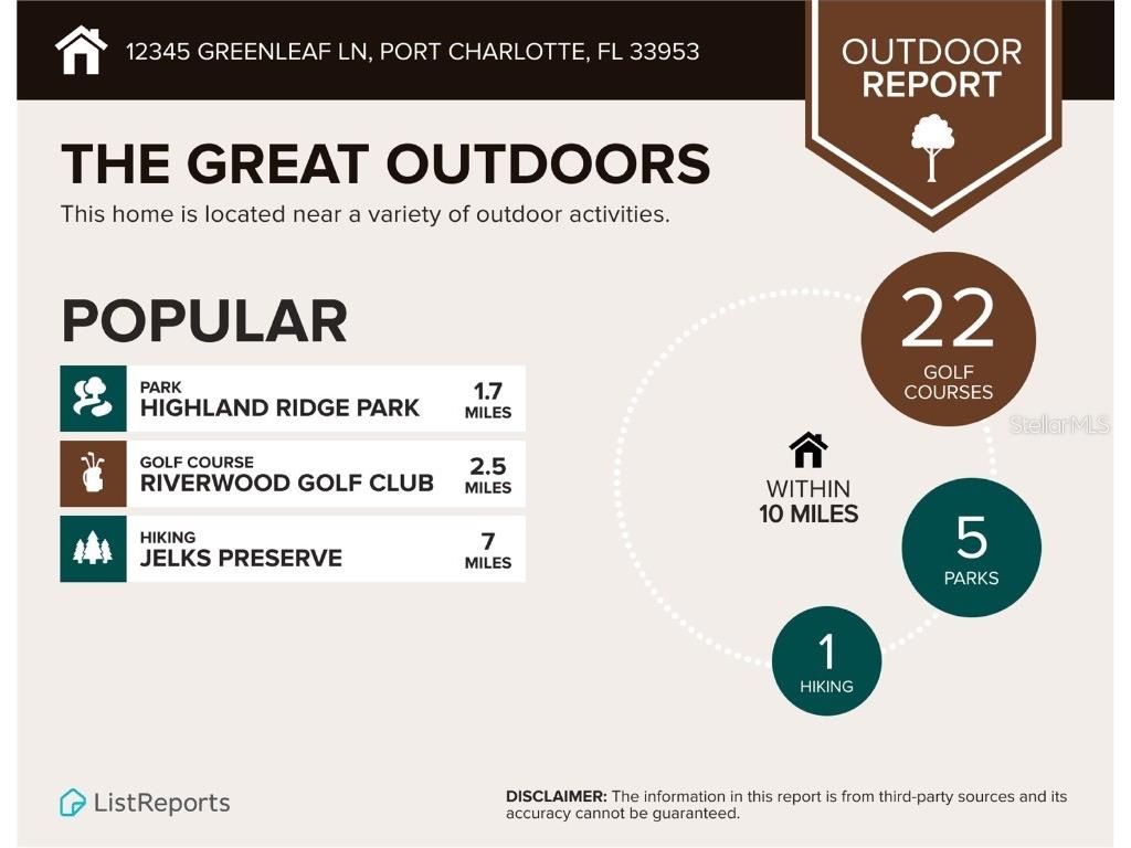 12345 Greenleaf Lane Port Charlotte FL 33953 N6137954 image9