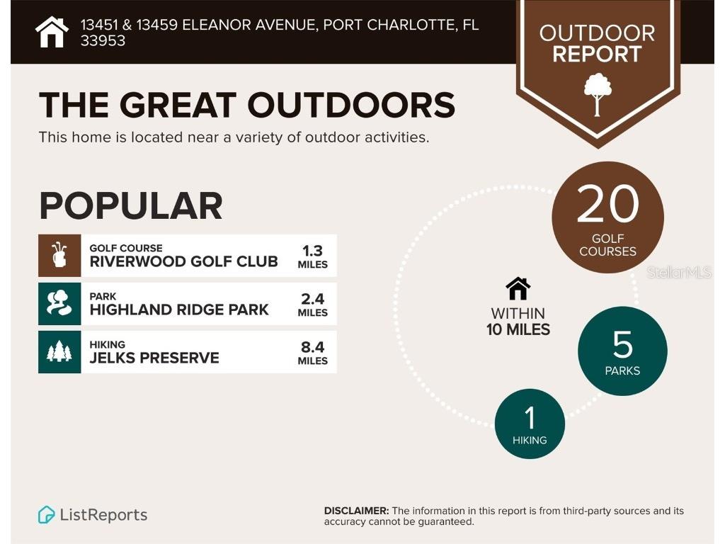 13451 & 13459 Eleanor Avenue Port Charlotte FL 33953 N6140292 image9