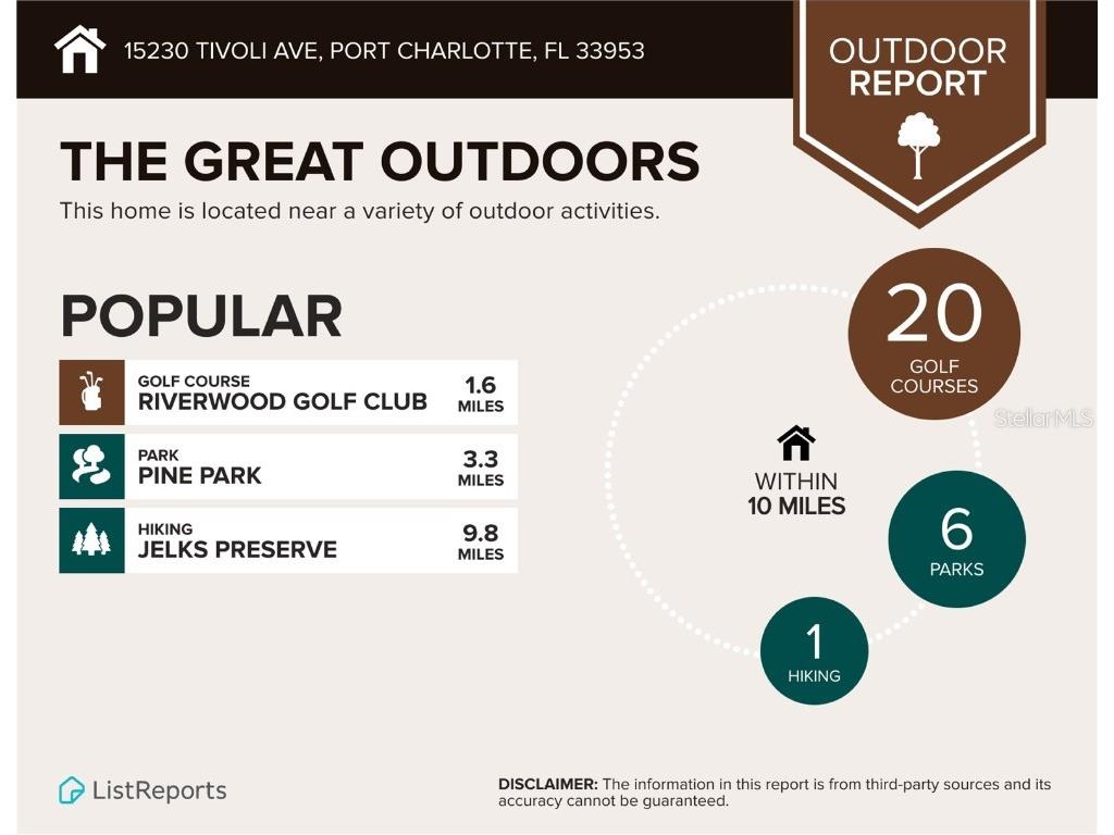 15230 Tivoli Avenue Port Charlotte FL 33953 N6137953 image9