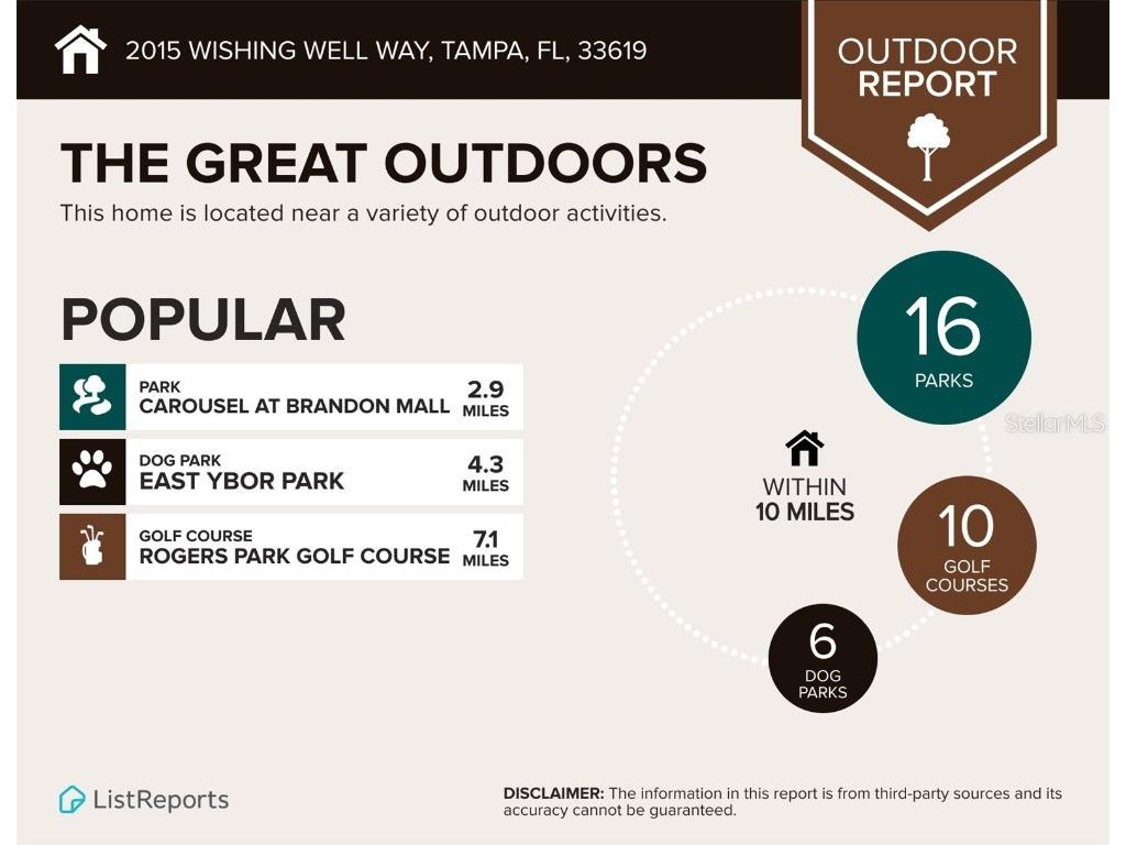 2015 Wishing Well Way Tampa FL 33619 O6359168 image32