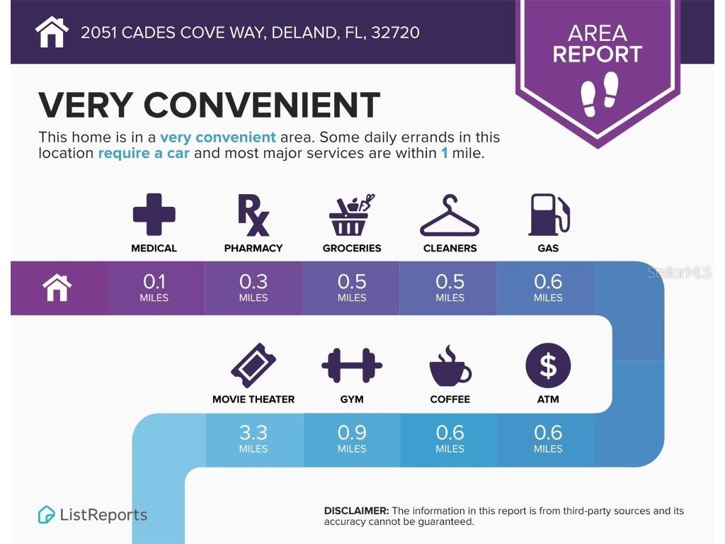 2051 Cades Cove Way Deland FL 32720 O6363539 image52
