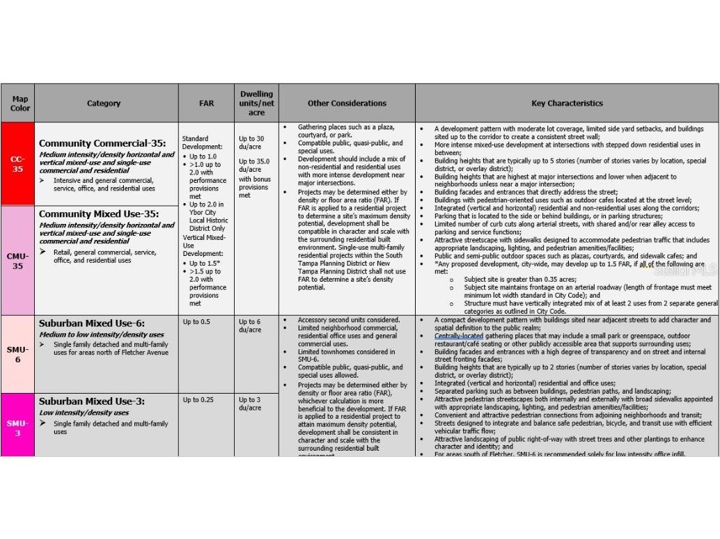 2103 N Howard Avenue Tampa FL 33607 TB8301880 image22