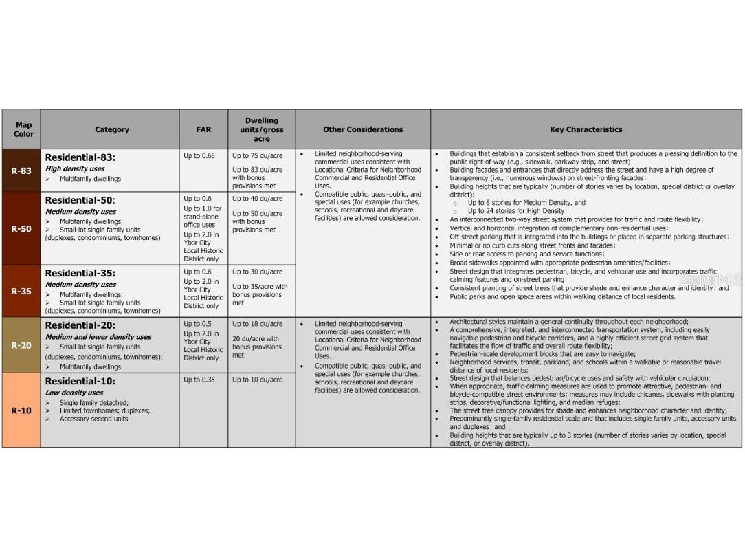 2103 N Howard Avenue Tampa FL 33607 TB8301880 image23