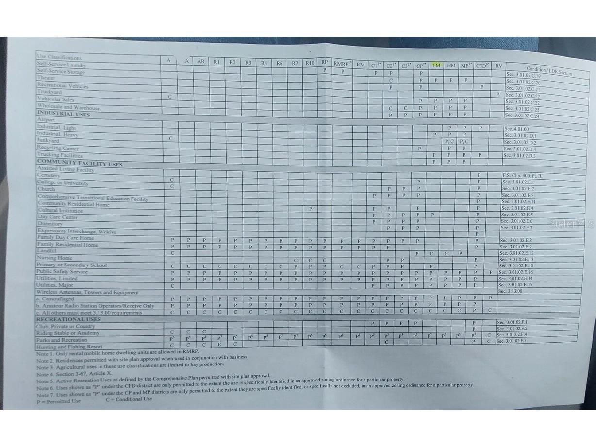 21628 State Road 46 Mount Dora FL 32757 V4932236 image43