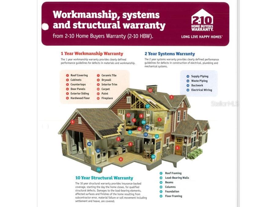 2291 NW Buena Vista Road Dunnellon FL 34431 OM679260 image11