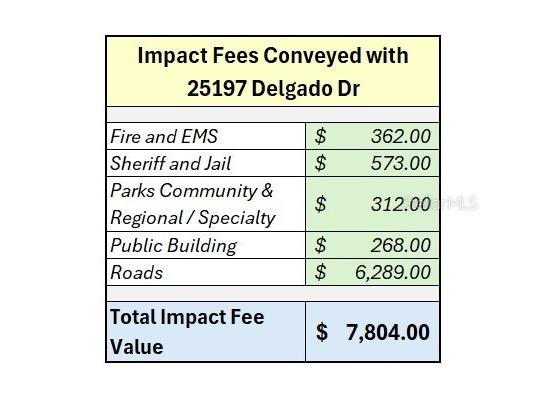 25197 Delgado Drive Punta Gorda FL 33955 A4683871 image2