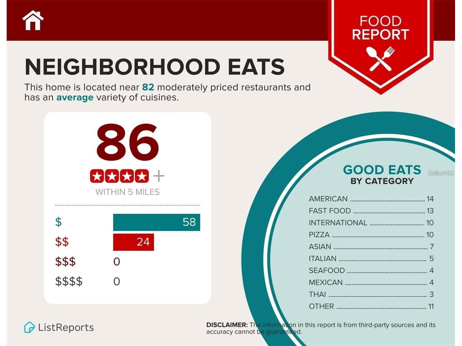 2749 Econ Landing Boulevard Orlando FL 32825 O6378770 image42