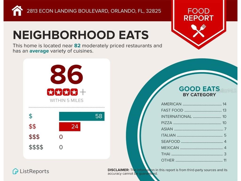 2813 Econ Landing Boulevard Orlando FL 32825 O6329307 image22