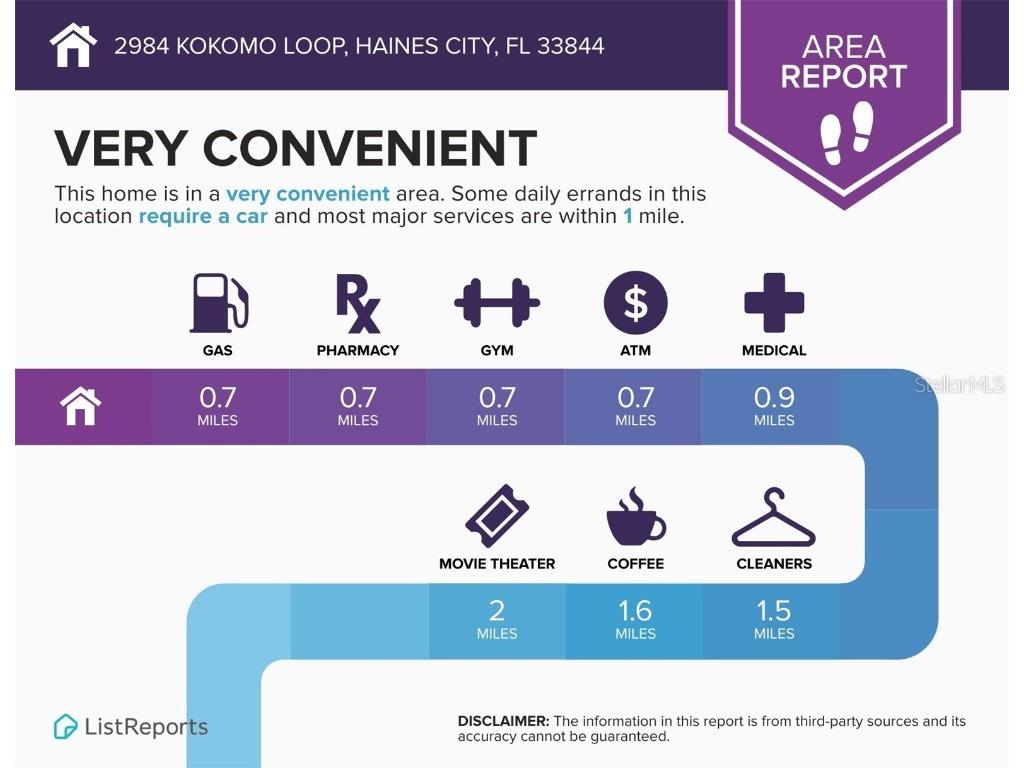 2984 Kokomo Loop Haines City FL 33844 O6350726 image35