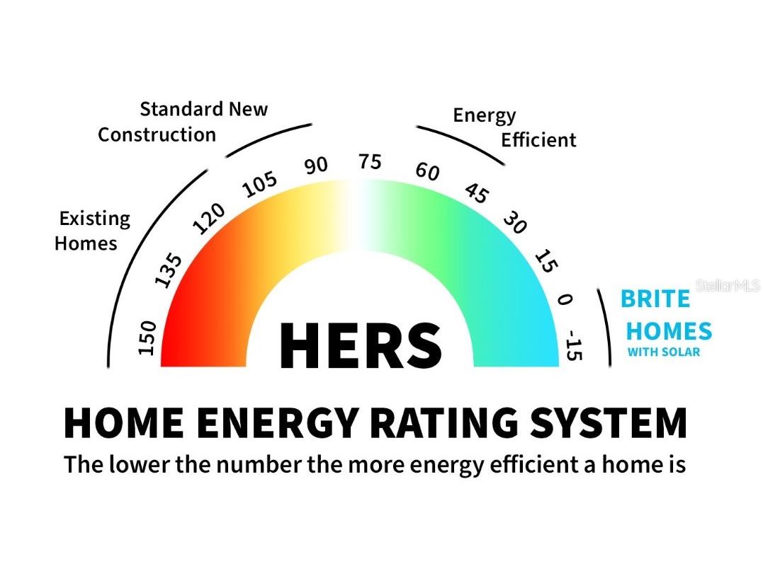 3415 Nadasky Avenue North Port FL 34288 A4665387 image27