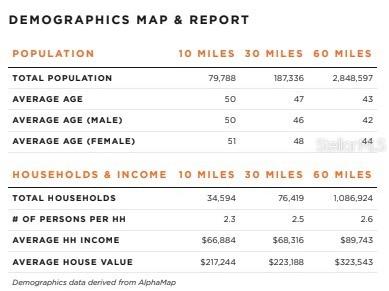 3455 E Fairway Vista Drive Avon Park FL 33825 L4955939 image15