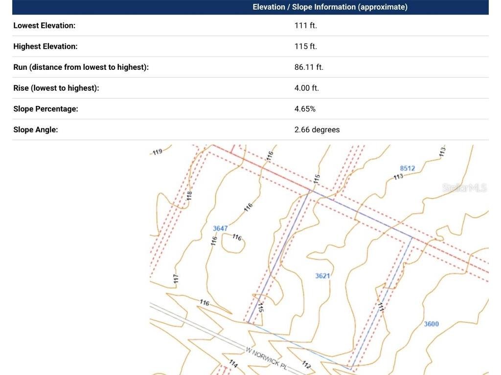 3621 W Norwick Place Citrus Springs FL 34433 OM693707 image17