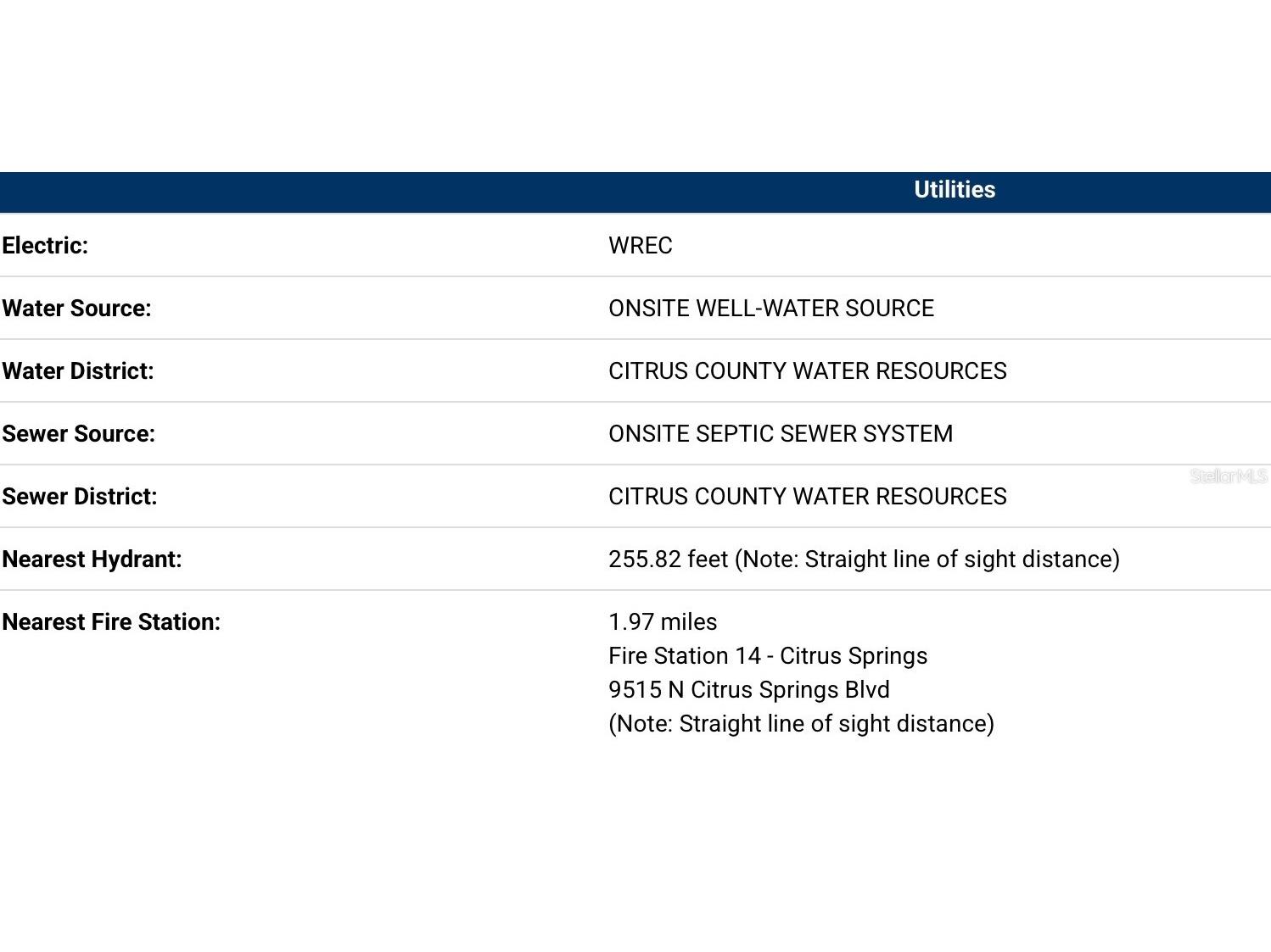 3621 W Norwick Place Citrus Springs FL 34433 OM693707 image18