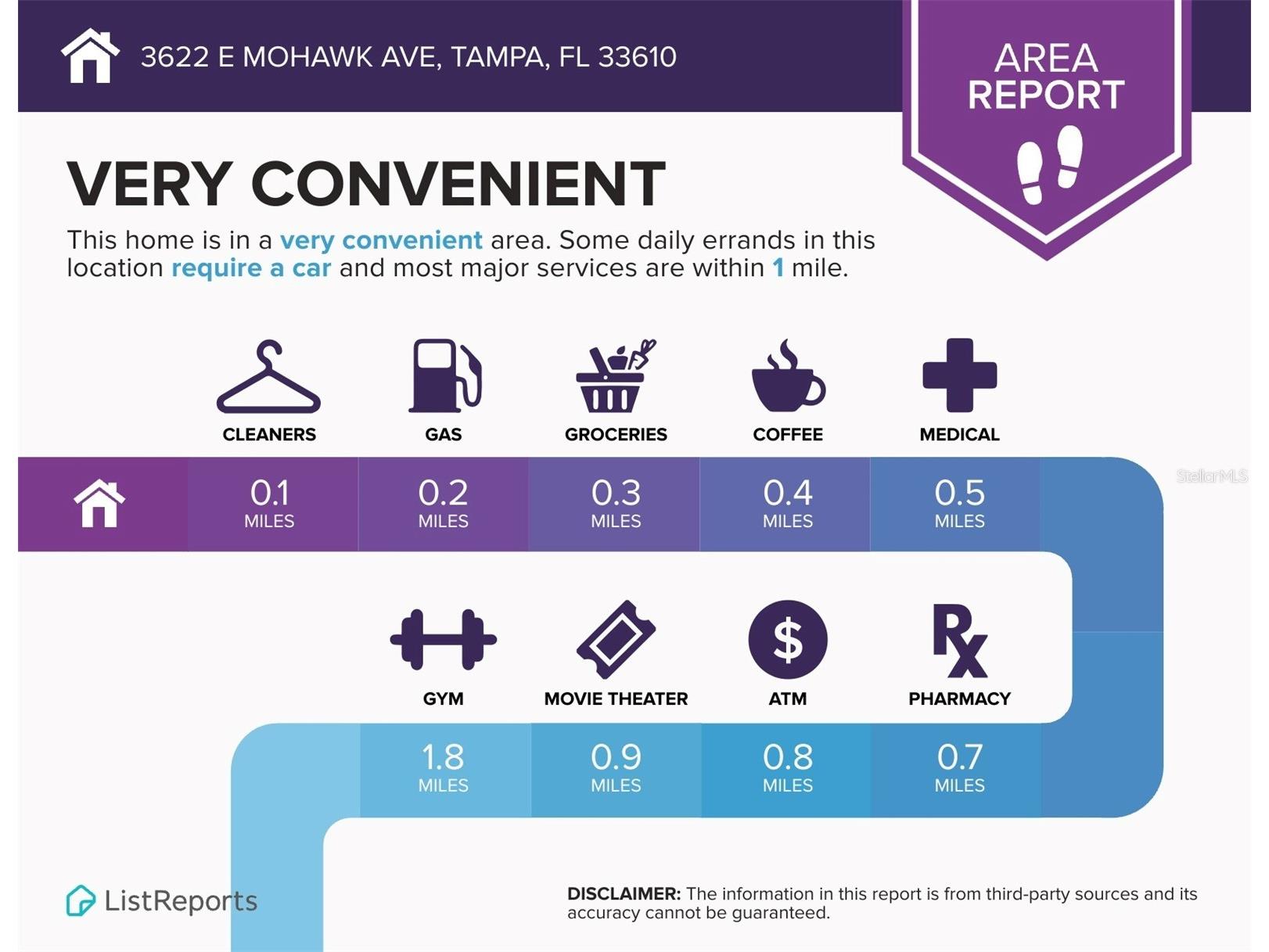 3622 E Mohawk Avenue Tampa FL 33610 TB8473506 image23