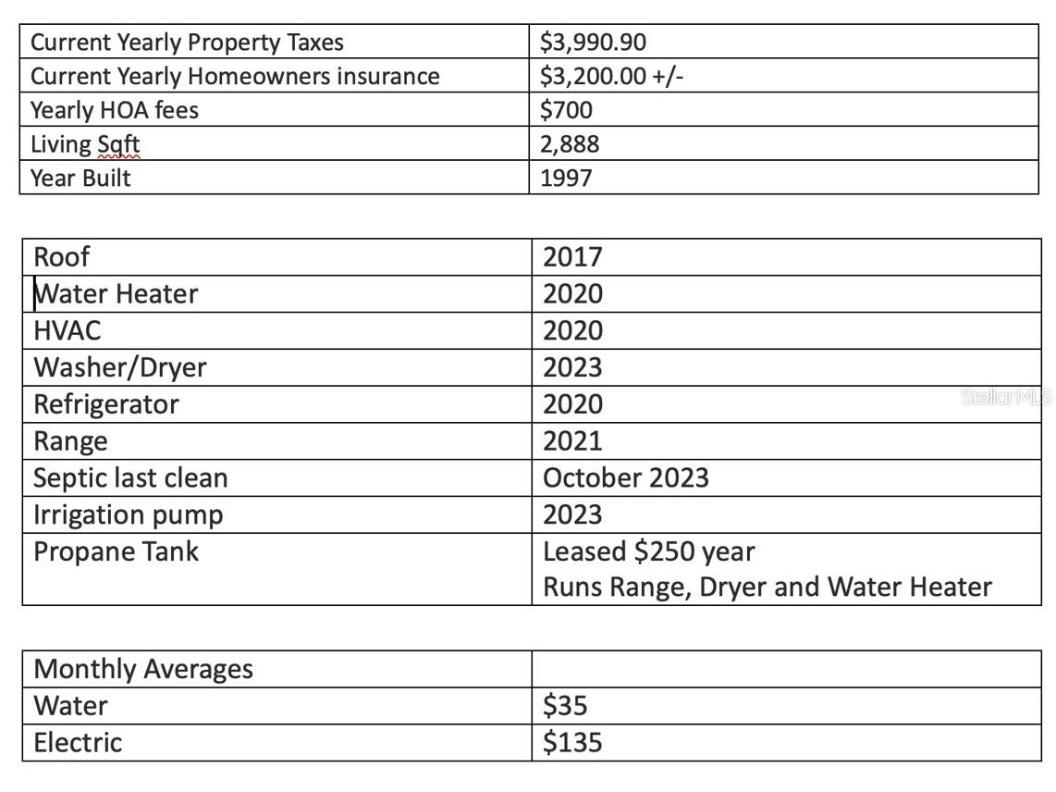 43 Audubon Lane Flagler Beach FL 32136 V4936290 image2