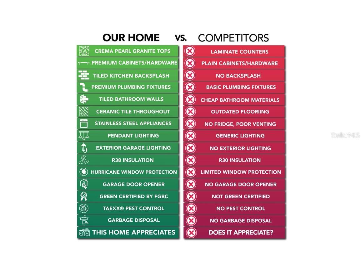 441 Grant Boulevard Lehigh Acres FL 33974 TB8327961 image35