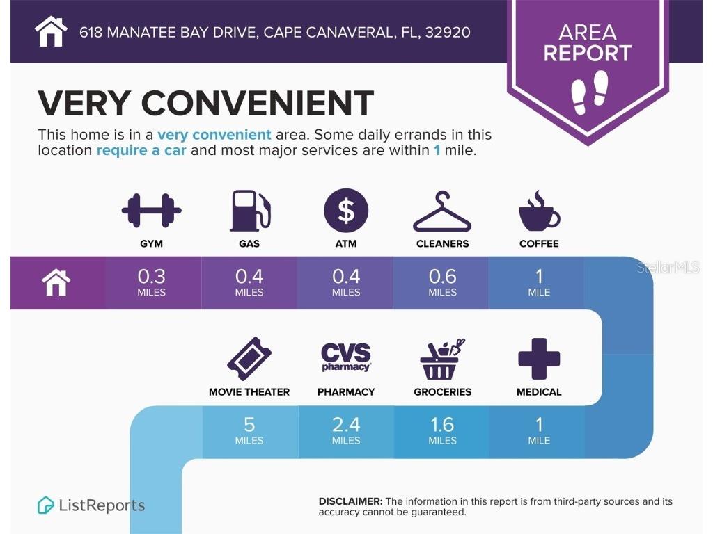 618 Manatee Bay Drive Cape Canaveral FL 32920 O6314815 image48
