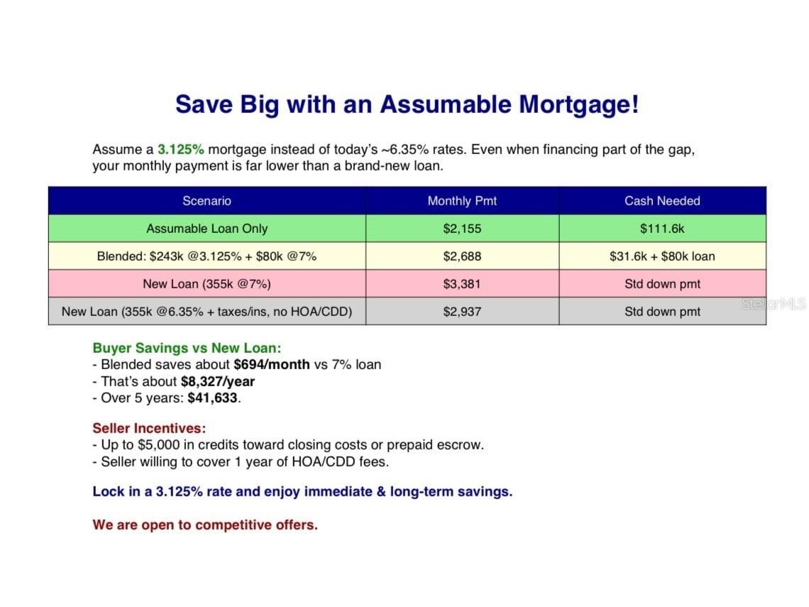 622 Taft Drive Davenport FL 33837 O6312775 image2