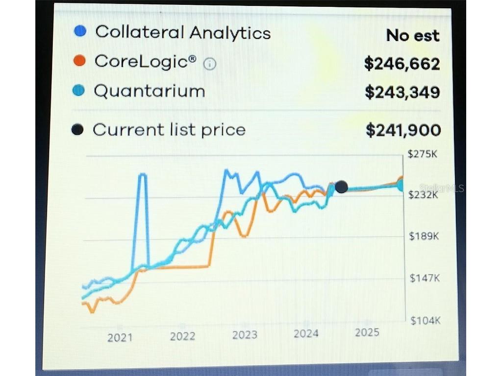 6640 121st Avenue #1 Largo FL 33773 O6320243 image31