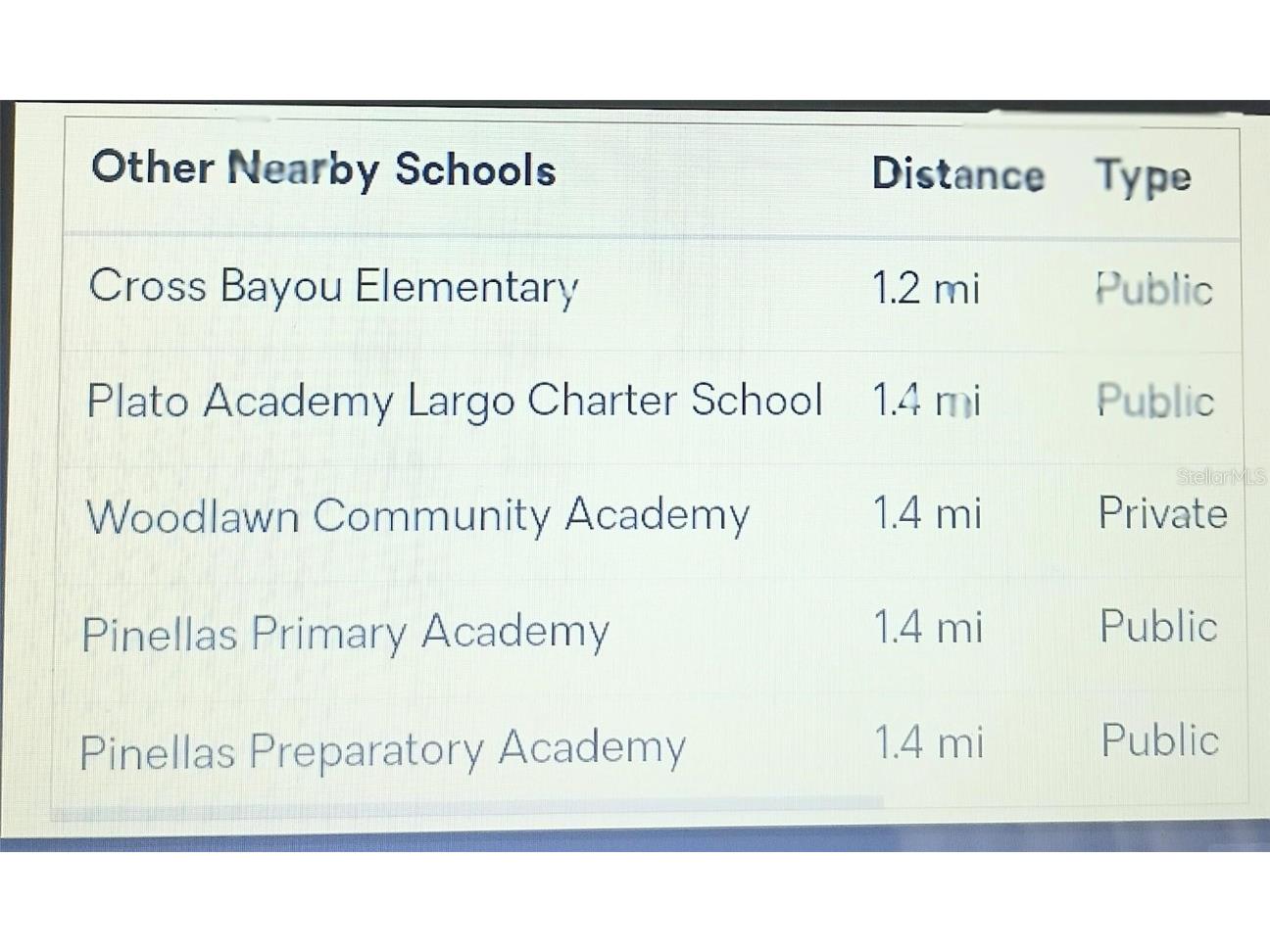 6640 121st Avenue #1 Largo FL 33773 O6320243 image32