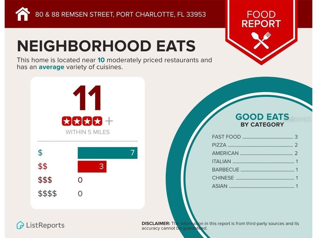 80 & 88 Remsen Street Port Charlotte FL 33953 N6140287 image8