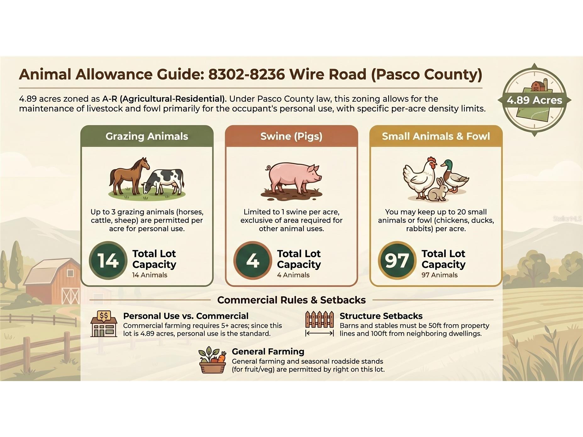 8302 Wire Road Zephyrhills FL 33540 TB8498531 image19