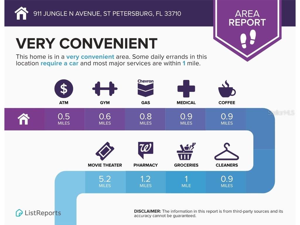 911 Jungle Avenue N Saint Petersburg FL 33710 O6358654 image76