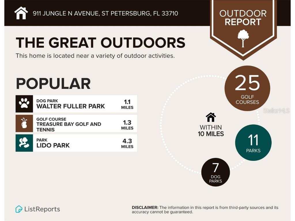 911 Jungle Avenue N Saint Petersburg FL 33710 O6358654 image77