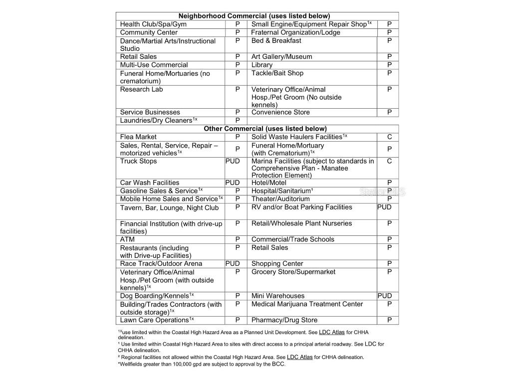 9319 S Florida Avenue Floral City FL 34436 OM699528 image10