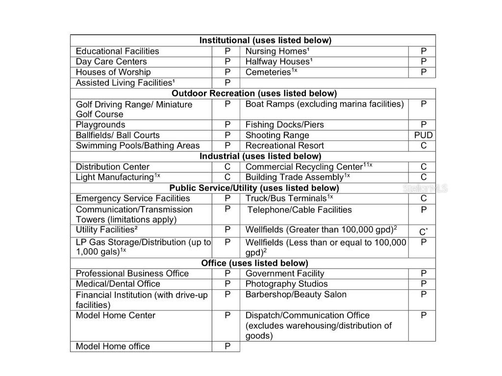 9319 S Florida Avenue Floral City FL 34436 OM699528 image9