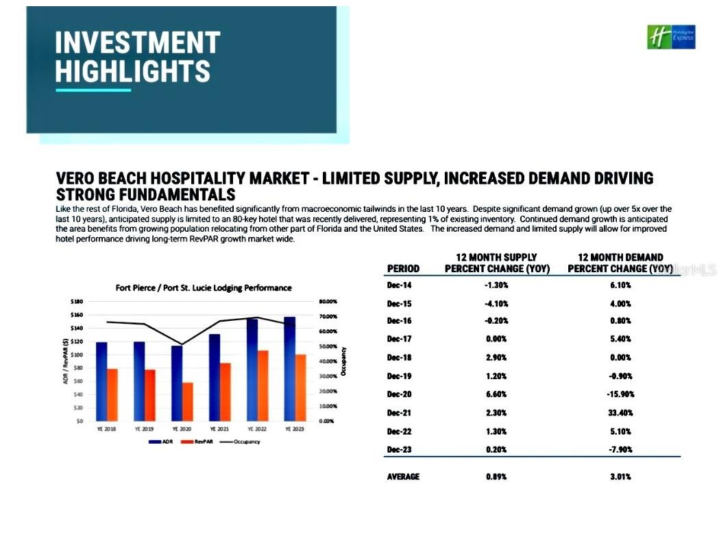 9400 19th Ln Vero Beach FL 32966 TB8399476 image16