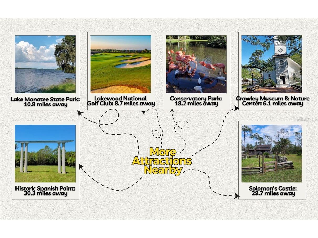 Lot 13 Midway Road Myakka City FL 34251 OM707299 image8