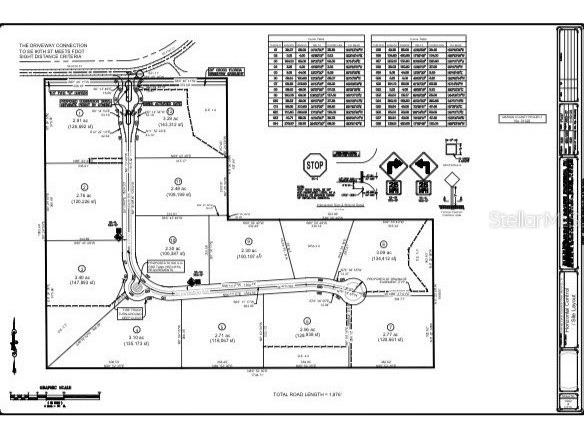 TBD SE 80th Street Ocala FL 34480 OM677083 image1