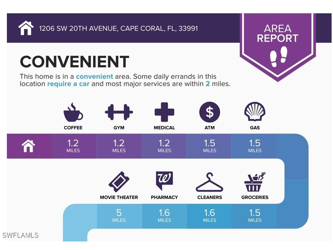 1206 SW 20th Avenue Cape Coral FL 33991 225041731 image10