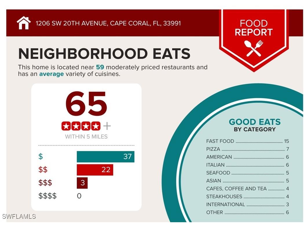 1206 SW 20th Avenue Cape Coral FL 33991 225041731 image15