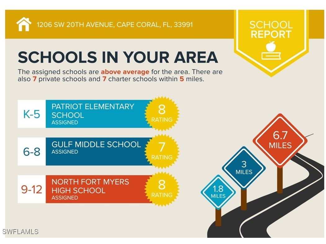 1206 SW 20th Avenue Cape Coral FL 33991 225041731 image19