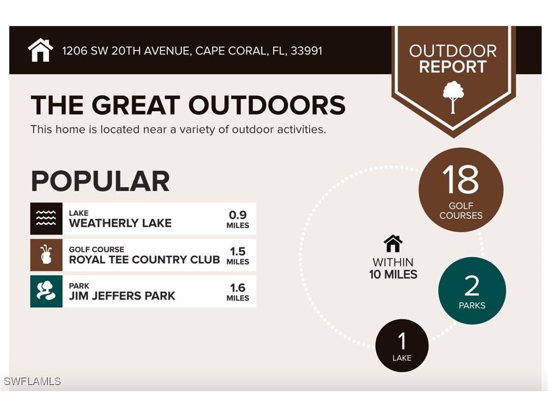 1206 SW 20th Avenue Cape Coral FL 33991 225041731 image26