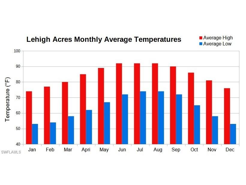 1308 Clayton Avenue Lehigh Acres FL 33972 225045583 image2