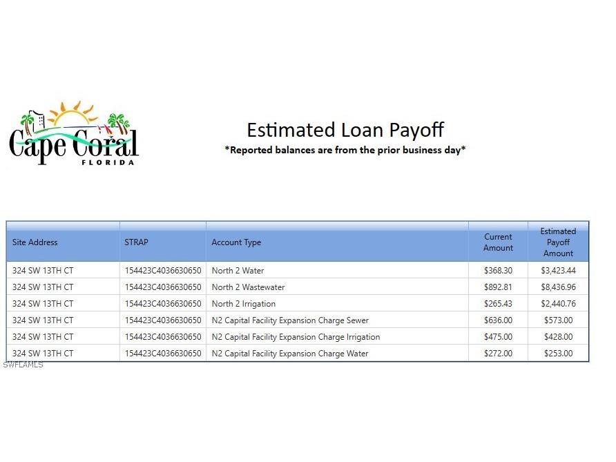 324 SW 13th Court Cape Coral FL 33991 222043561 image8