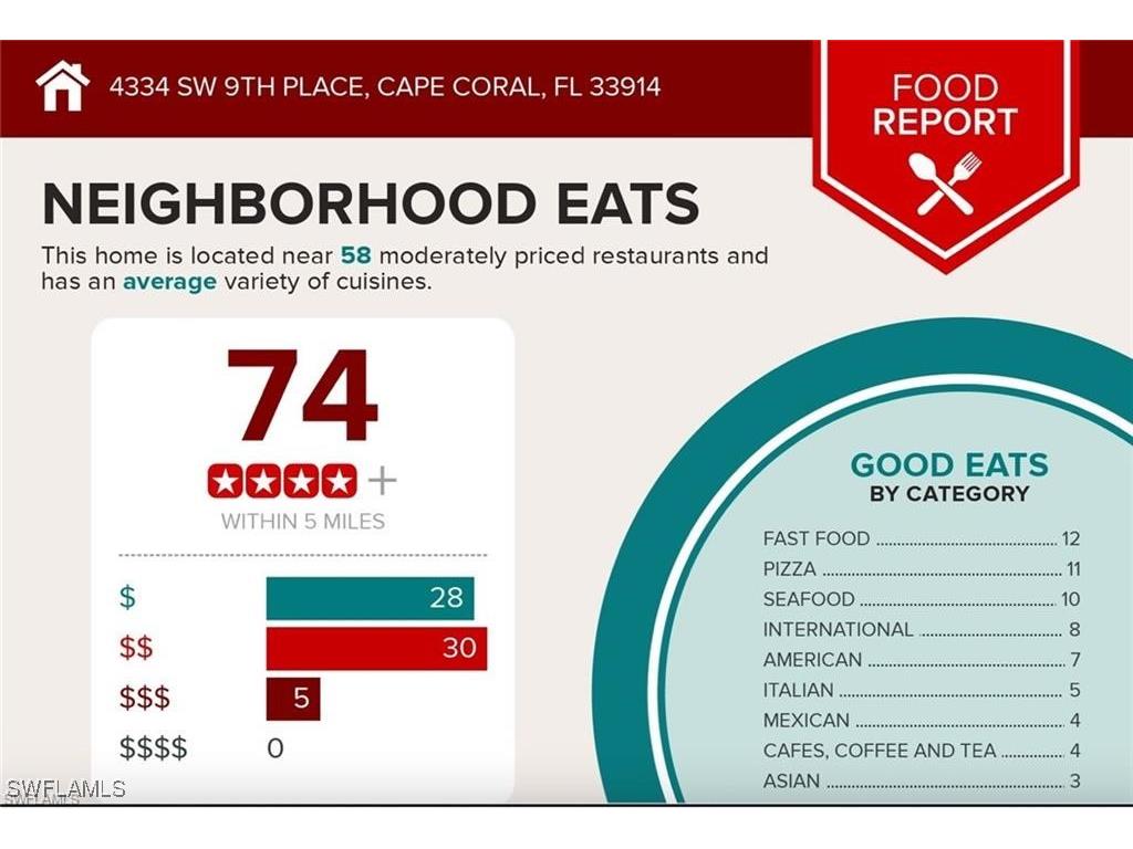 4334 SW 9th Place Cape Coral FL 33914 225044456 image31