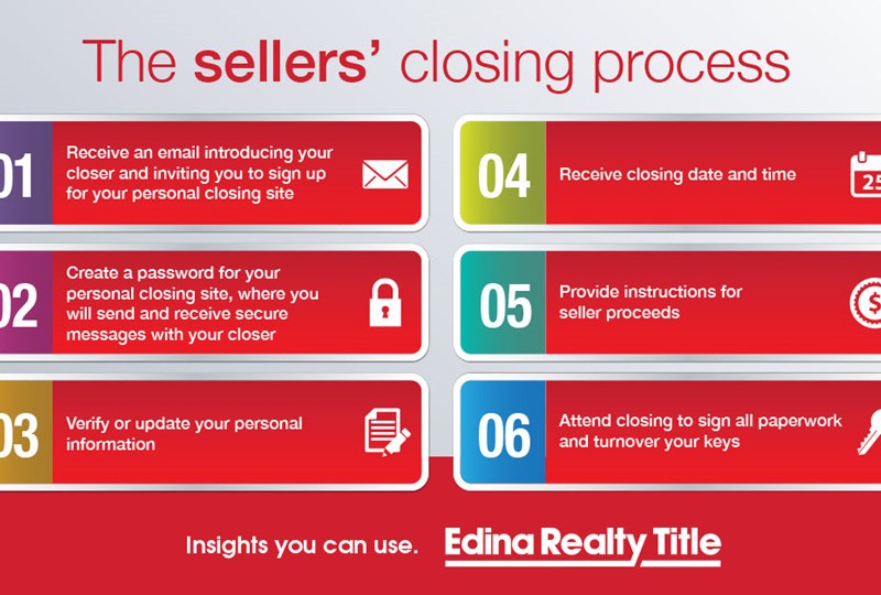 Seller FAQs about title and the closing process Edina Realty