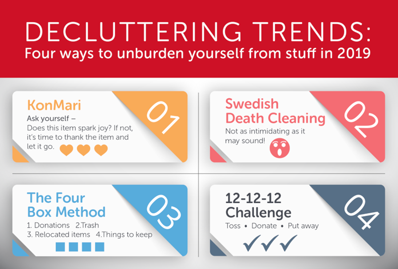 decluttering trends