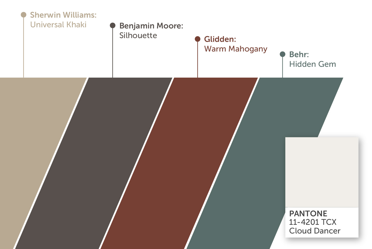 2026 colors of the year